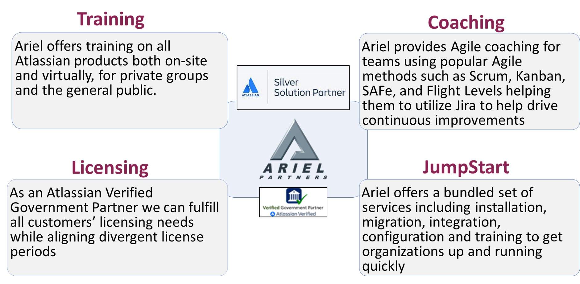 https://arielpartners.com/wp-content/uploads/2022/03/Ariel-Atlassian-sil.jpg