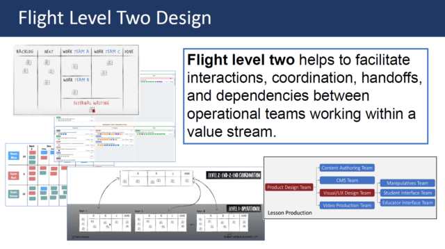 Flight Level Two Design training