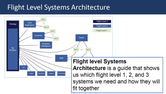 Flight Levels 2 Design - Agile framework 